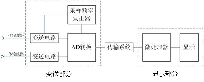 變頻電量分析儀框圖 變頻電量分析儀框圖