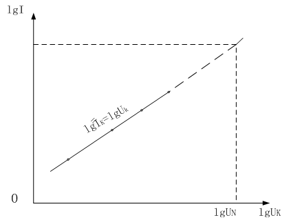 異步電機對數形式的堵轉特性曲線 異步電機對數形式的堵轉特性曲線