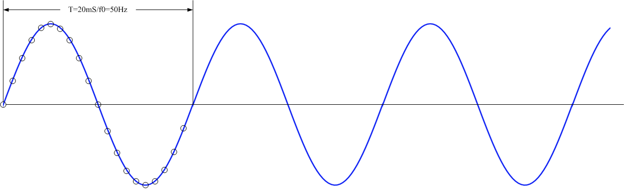 FFT補零可以提高頻率分辨率嗎？