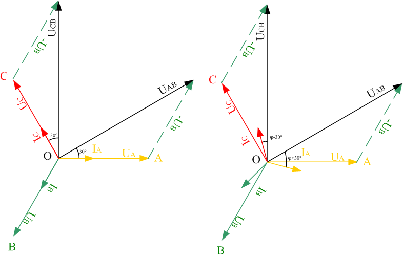 二瓦計(jì)中線電壓、相電壓、線電流及相電流的相位關(guān)系