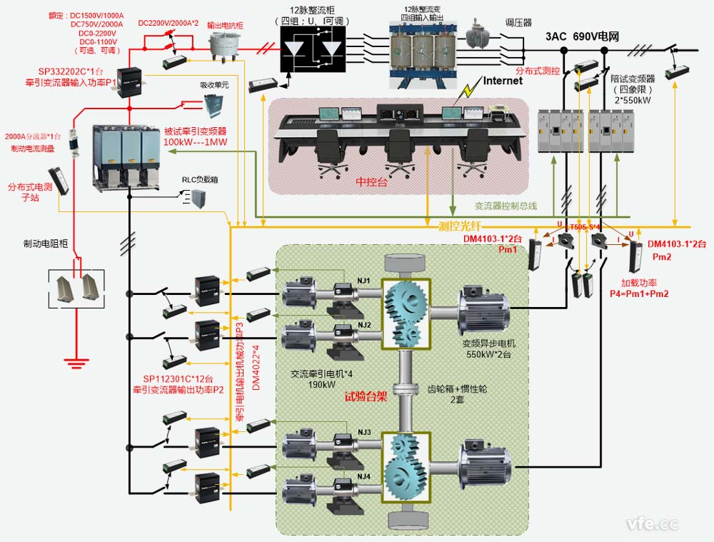牽引電氣傳動(dòng)電機(jī)試驗(yàn)臺試驗(yàn)系統(tǒng)構(gòu)成原理圖