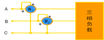 三相三線制兩表法測(cè)量方法