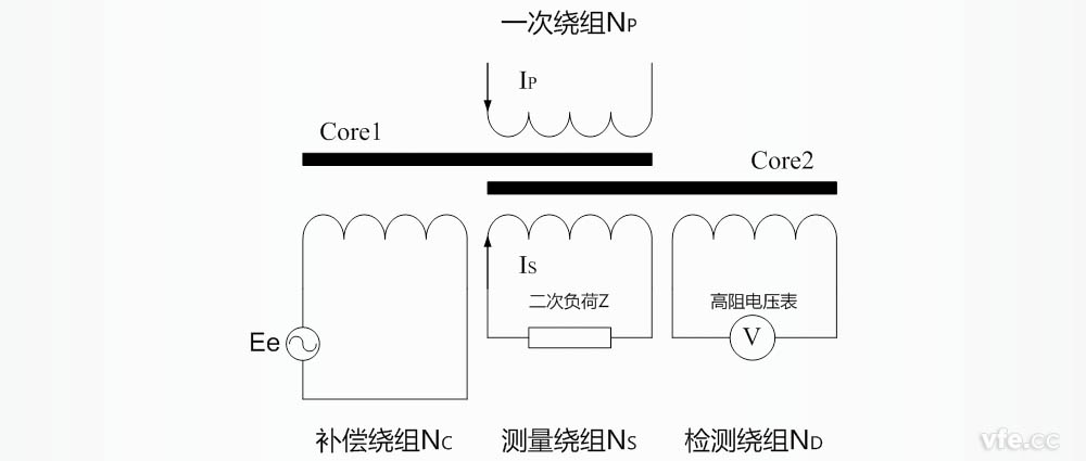 零磁通電流互感器構(gòu)成及原理 零磁通電流互感器構(gòu)成及原理