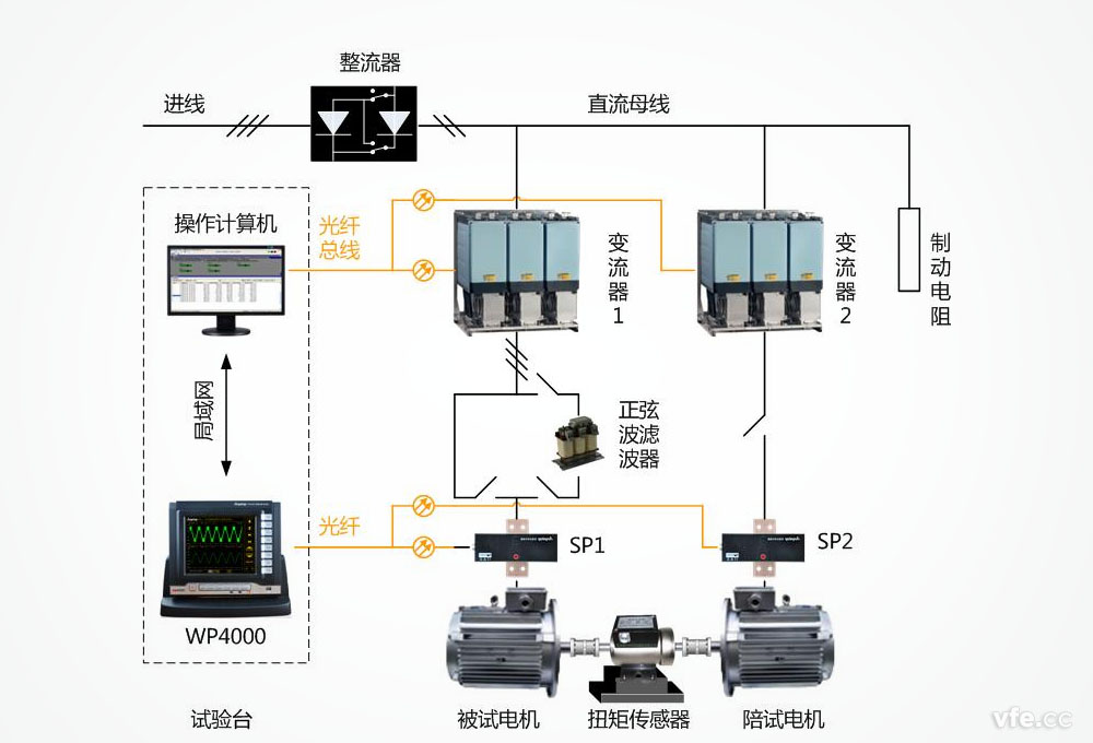WP4000變頻功率測(cè)試系統(tǒng)在電機(jī)能效評(píng)測(cè)中的應(yīng)用 WP40a00變頻功率測(cè)試系統(tǒng)在電機(jī)能效評(píng)測(cè)中的應(yīng)用