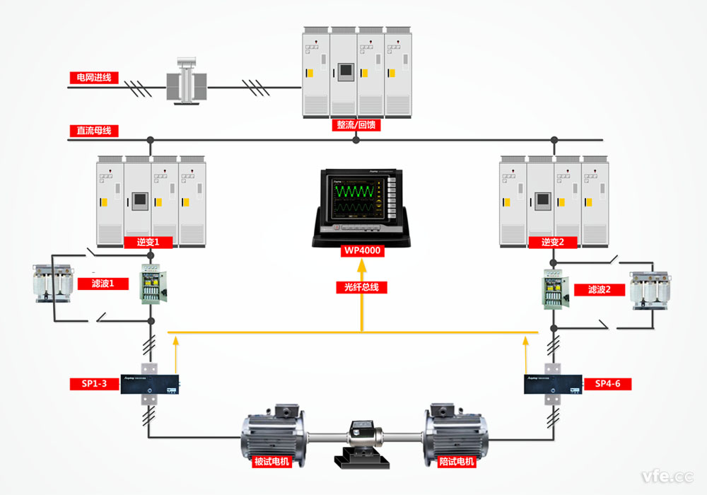 三相異步電機(jī)試驗臺 三相異步電機(jī)試驗臺