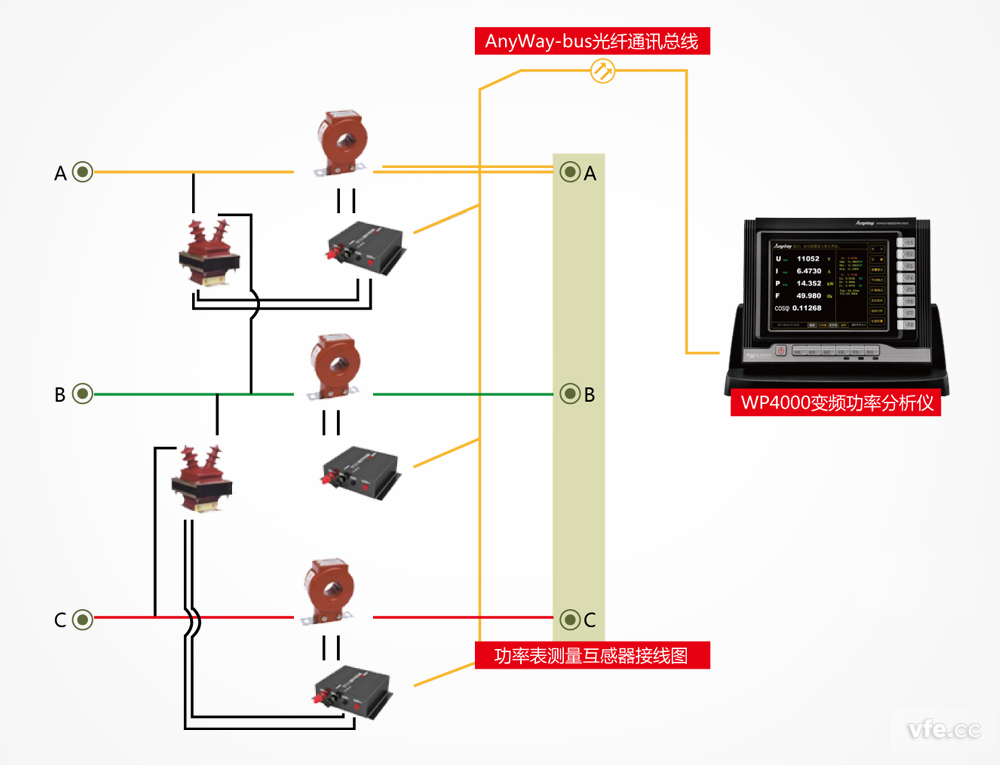 功率表測(cè)量互感器接線圖 功率表測(cè)量互感器接線圖