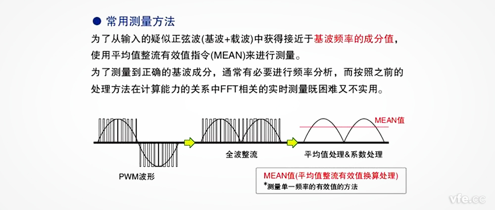 在變頻器電壓測量中，平均整流有效值真的可以替代基波有效值嗎？