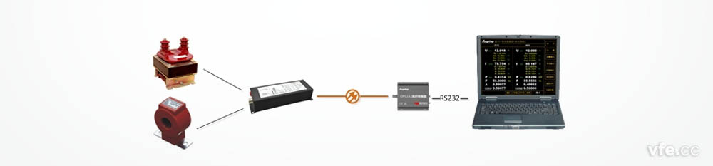 基于DM300分布式測(cè)控系統(tǒng)的單相光纖功率表 基于DM300分布式測(cè)控系統(tǒng)的單相光纖功率表