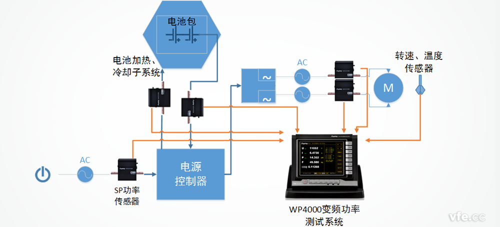 特斯拉電動(dòng)汽車電源控制器系統(tǒng)測(cè)試方案
