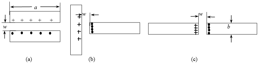 矩形導(dǎo)線(xiàn)不同放置時(shí)的鄰近效應(yīng)