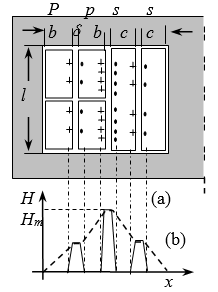 高頻多層線(xiàn)圈磁場(chǎng)圖
