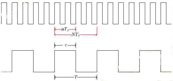 占空比測量方法等效變換示意圖 占空比測量方法等效變換示意圖