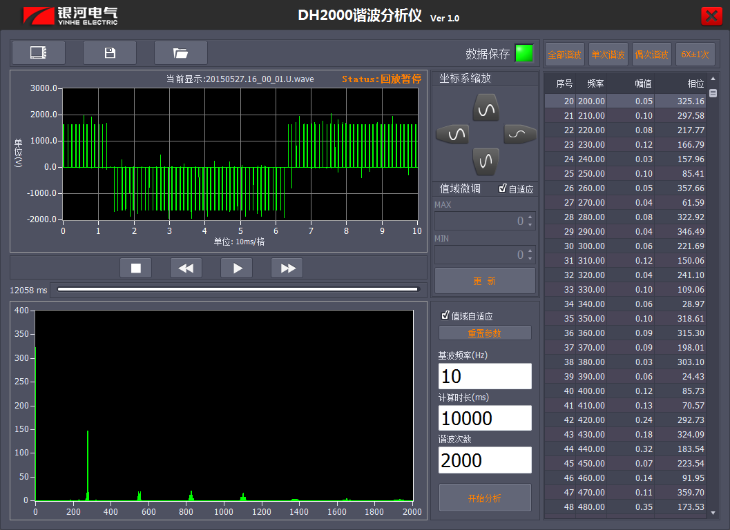 低基波頻率時變頻器的2000次諧波 低基波頻率時變頻器的2000次諧波