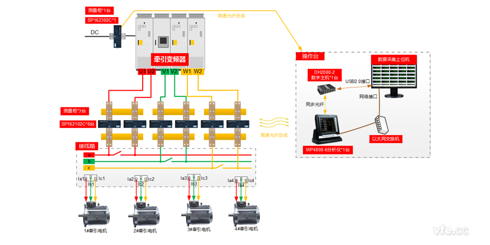 牽引變流器試驗(yàn)臺試驗(yàn)方案 牽引變流器試驗(yàn)臺試驗(yàn)方案