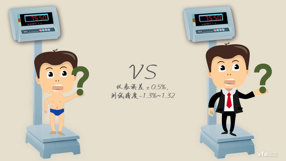 直接測(cè)量法 直接測(cè)量法