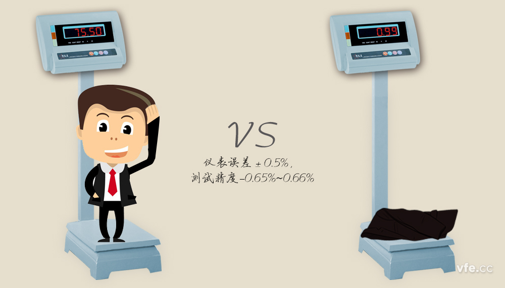 間接測(cè)量法 間接測(cè)量法