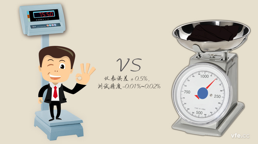 改進(jìn)后的間接測(cè)量法 改進(jìn)后的間接測(cè)量法