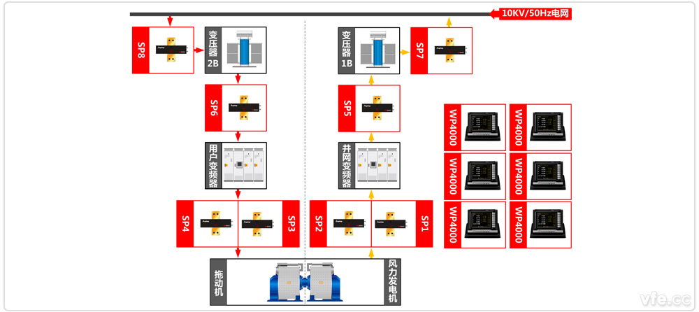 國家海上風(fēng)力發(fā)電技術(shù)與檢測(cè)重點(diǎn)實(shí)驗(yàn)室風(fēng)電試驗(yàn)臺(tái)原理圖 國家海上風(fēng)力發(fā)電技術(shù)與檢測(cè)重點(diǎn)實(shí)驗(yàn)室風(fēng)電試驗(yàn)臺(tái)原理圖
