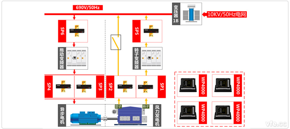 國家電器產品質量監(jiān)督檢驗中心雙饋電機試驗測試原理圖 國家電器產品質量監(jiān)督檢驗中心雙饋電機試驗測試原理圖