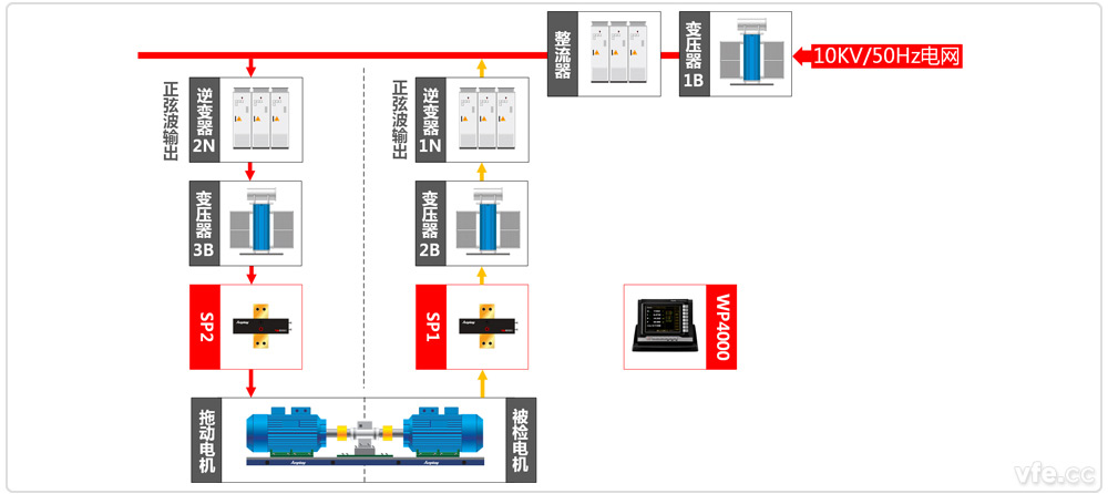 高壓電機(jī)能效計(jì)量檢測(cè)平臺(tái)系統(tǒng)原理圖 高壓電機(jī)能效計(jì)量檢測(cè)平臺(tái)系統(tǒng)原理圖