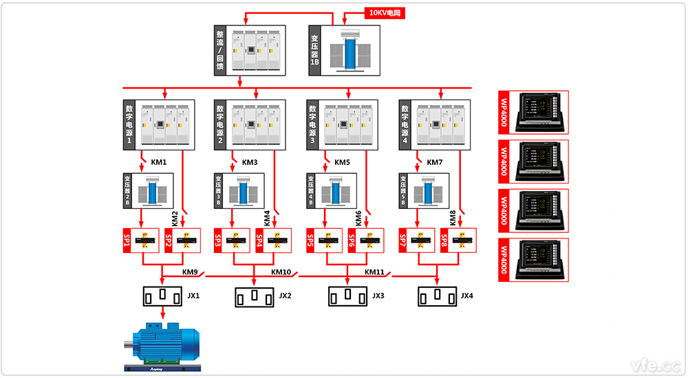 東莞電機廠4×800kW高中低壓變頻電機試驗室四倍單機試驗 東莞電機廠4×800kW高中低壓變頻電機試驗室四倍單機試驗