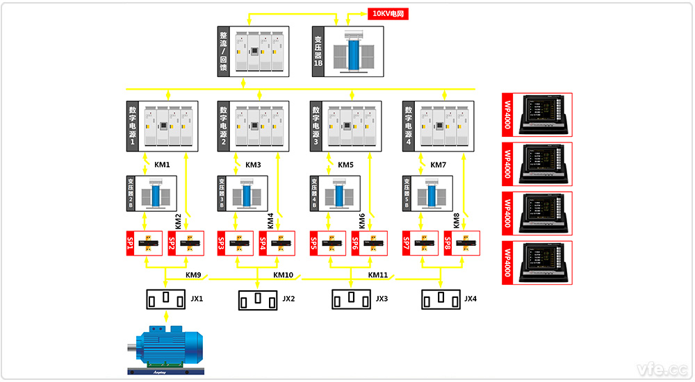 東莞電機廠4×800kW高中低壓變頻電機試驗室四倍疊頻試驗 東莞電機廠4×800kW高中低壓變頻電機試驗室四倍疊頻試驗