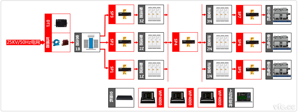 中國中車株洲電力機(jī)車研究所牽引系統(tǒng)實(shí)驗(yàn)室原理圖