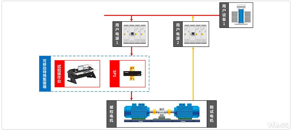 國家高電壓計(jì)量站高壓電機(jī)移動式能效計(jì)量檢測平臺系統(tǒng)原理圖 國家高電壓計(jì)量站高壓電機(jī)移動式能效計(jì)量檢測平臺系統(tǒng)原理圖