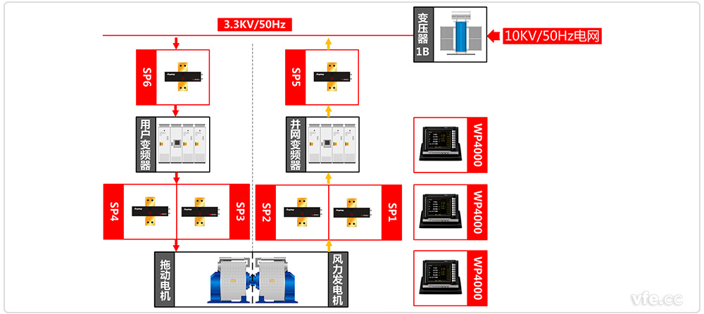 永磁直驅(qū)風(fēng)電試驗(yàn)臺原理框圖 永磁直驅(qū)風(fēng)電試驗(yàn)臺原理框圖
