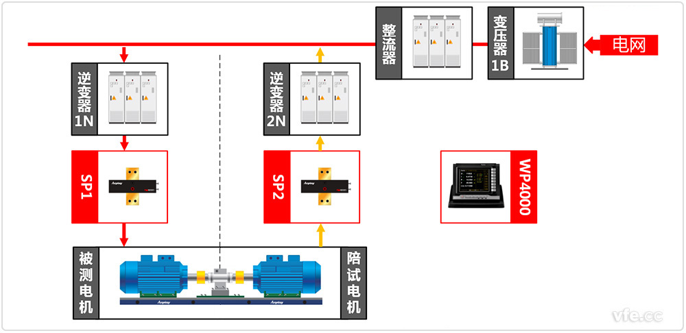 中小型電機(jī)測試系統(tǒng)原理圖