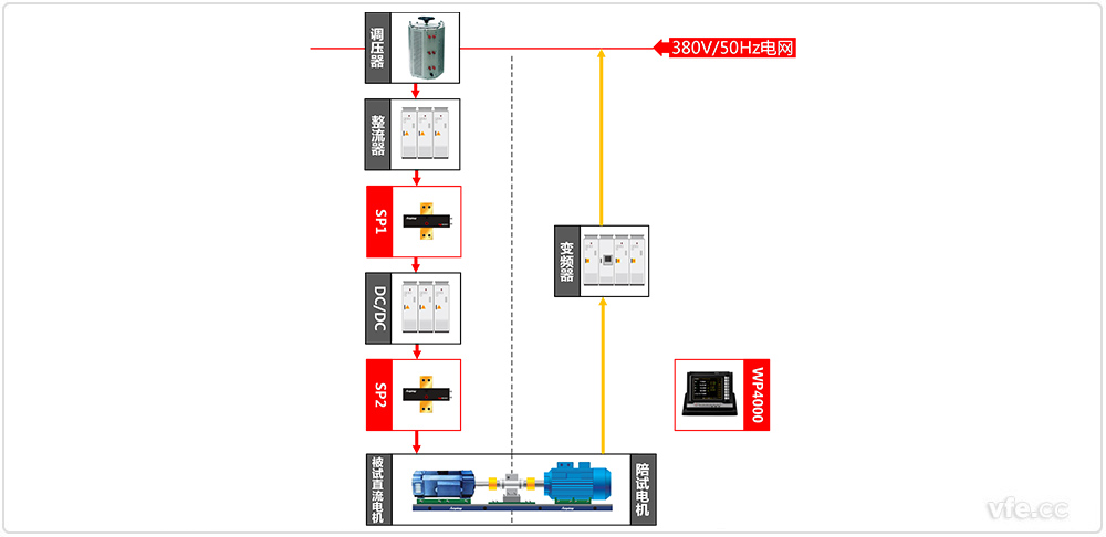 直流電機(jī)測試系統(tǒng)原理框圖 直流電機(jī)測試系統(tǒng)原理框圖