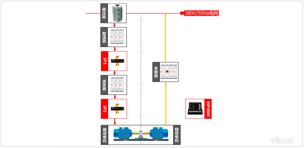 交流電機(jī)測試系統(tǒng)原理框圖 交流電機(jī)測試系統(tǒng)原理框圖