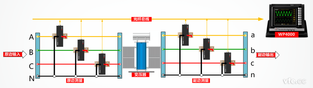 變壓器輸入輸出測(cè)試接線原理圖 變壓器輸入輸出測(cè)試接線原理圖