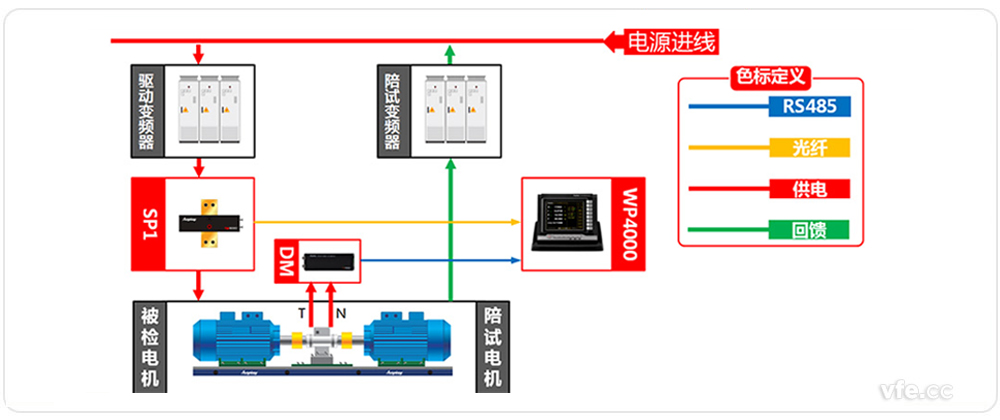 電機(jī)能效檢測(cè)系統(tǒng)原理框圖 電機(jī)能效檢測(cè)系統(tǒng)原理框圖