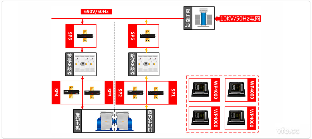 永磁風電變頻器試驗臺試驗原理圖 永磁風電變頻器試驗臺試驗原理圖