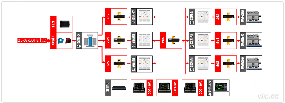 電力機車牽引系統(tǒng)試驗原理框圖 電力機車牽引系統(tǒng)試驗原理框圖