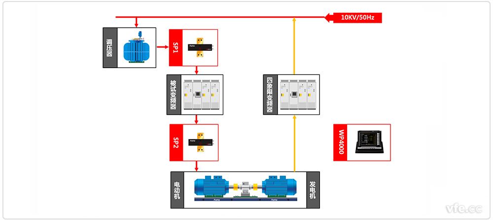中高壓變頻器試驗平臺原理框圖 中高壓變頻器試驗平臺原理框圖