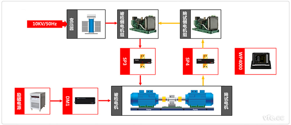高壓同步電機試驗原理圖 高壓同步電機試驗原理圖