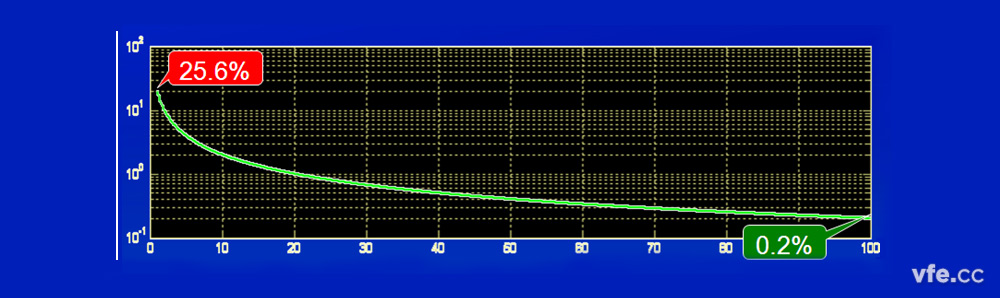 引用誤差 引用誤差