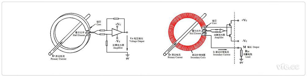 開環(huán)、閉環(huán)霍爾電流互感器原理