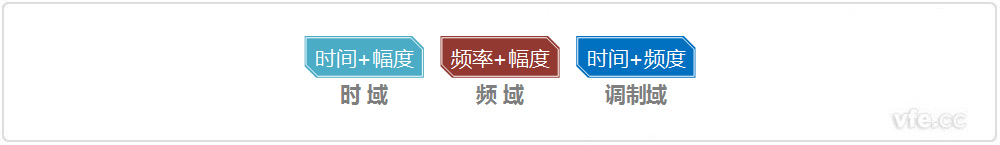 時(shí)域、頻域、調(diào)制域