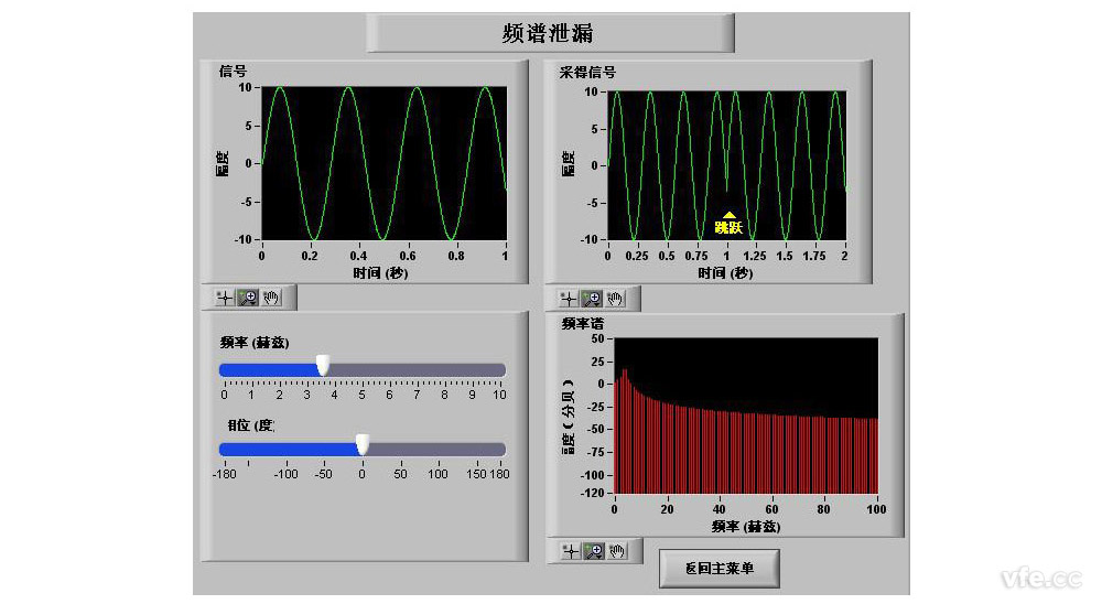 信號(hào)邊界點(diǎn)不連續(xù)時(shí) 信號(hào)邊界點(diǎn)不連續(xù)時(shí)