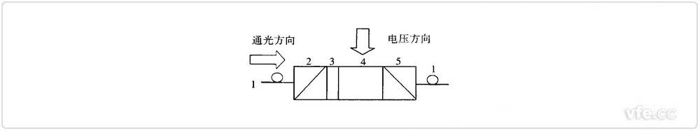 光纖電壓傳感器原理圖 光纖電壓傳感器原理圖