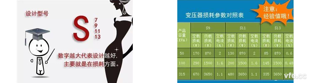 變頻器的損耗 變頻器的損耗