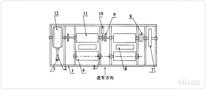 底盤(pán)測(cè)功機(jī)構(gòu)成