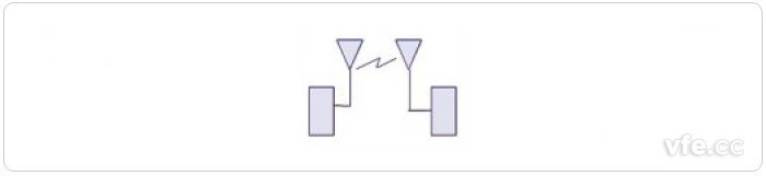 微波諧振方式示意圖 微波諧振方式示意圖