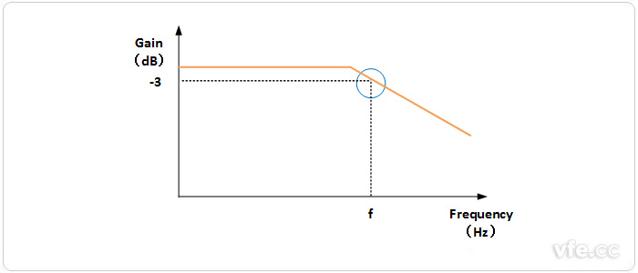 伺服驅動器頻帶寬度 伺服驅動器頻帶寬度