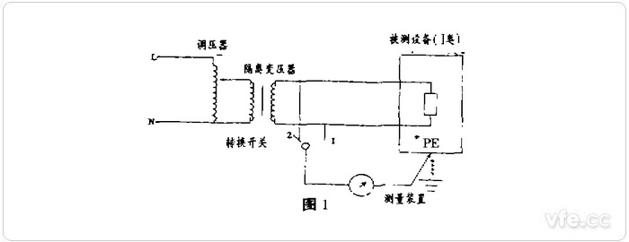 測(cè)量方法1 測(cè)量方法1