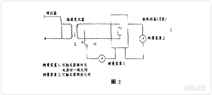 測(cè)量方法2 測(cè)量方法2