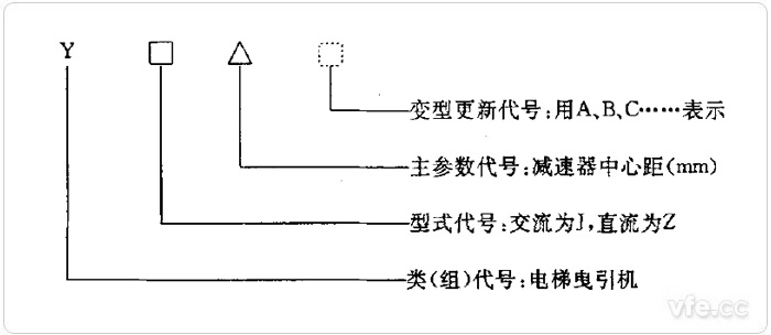 曳引機(jī)型號(hào)組成 曳引機(jī)型號(hào)組成